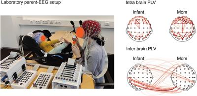 Brains in Sync: Practical Guideline for Parent–Infant EEG During Natural Interaction